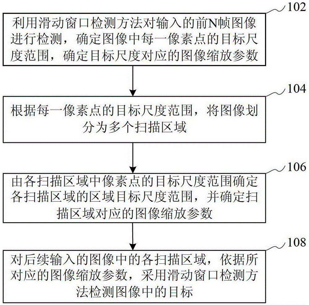 Video surveillance target detection method and device