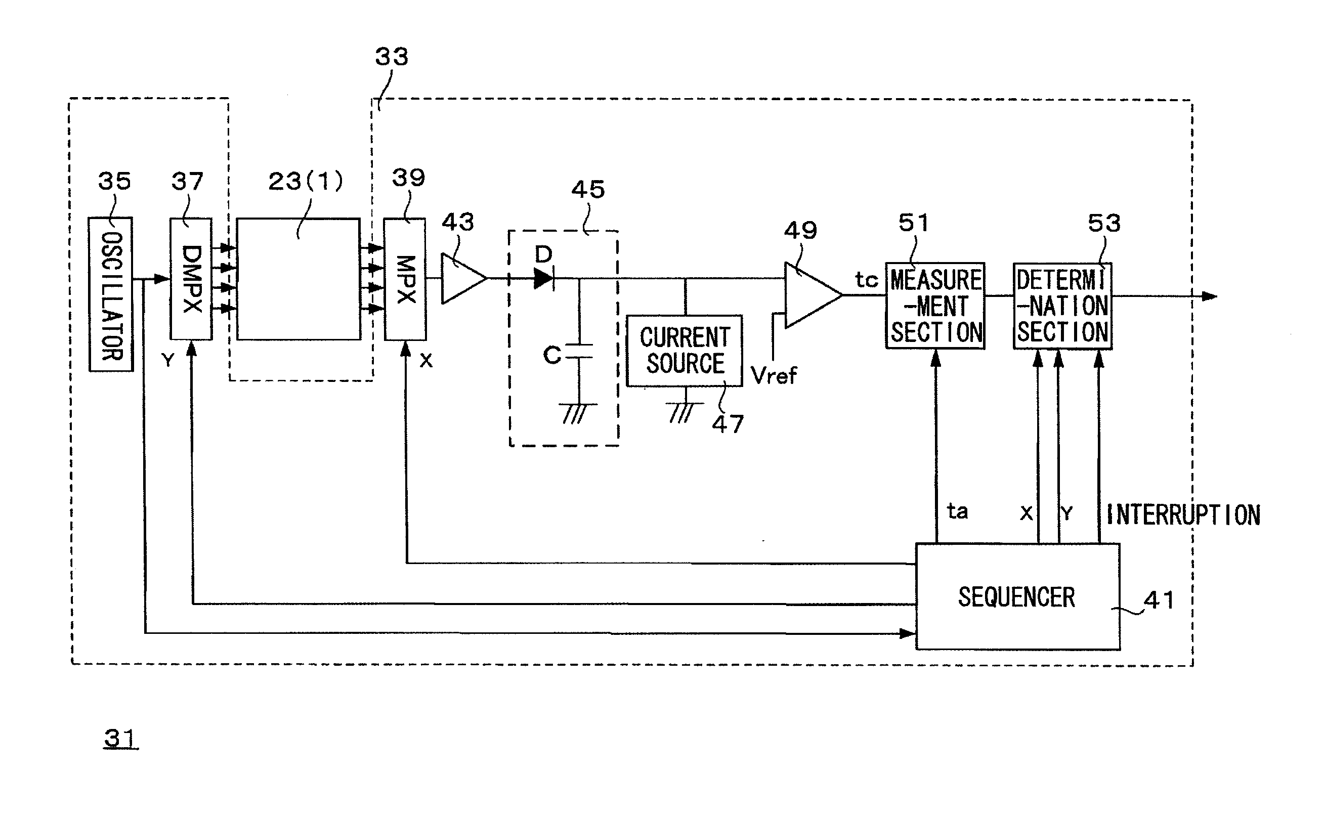 Capacitance change measuring circuit of capacitive sensor device, capacitive sensor module, method of measuring capacitance change of capacitive sensor device, and electronic device