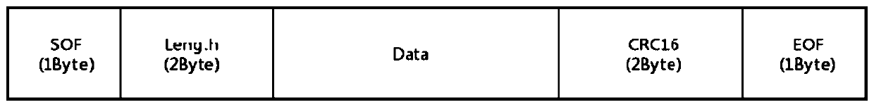 An intelligent public toilet equipment interaction method and system based on an MQTT protocol