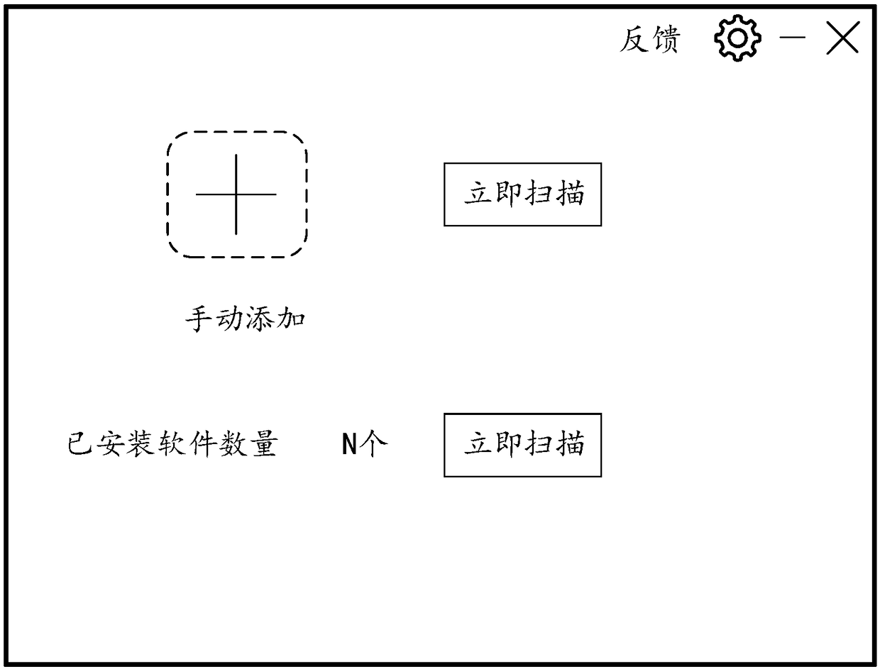 Software right management method and device thereof