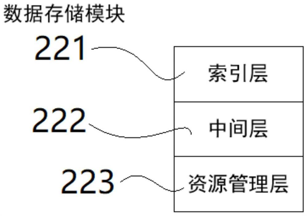 An edge computing gateway system for computing power allocation