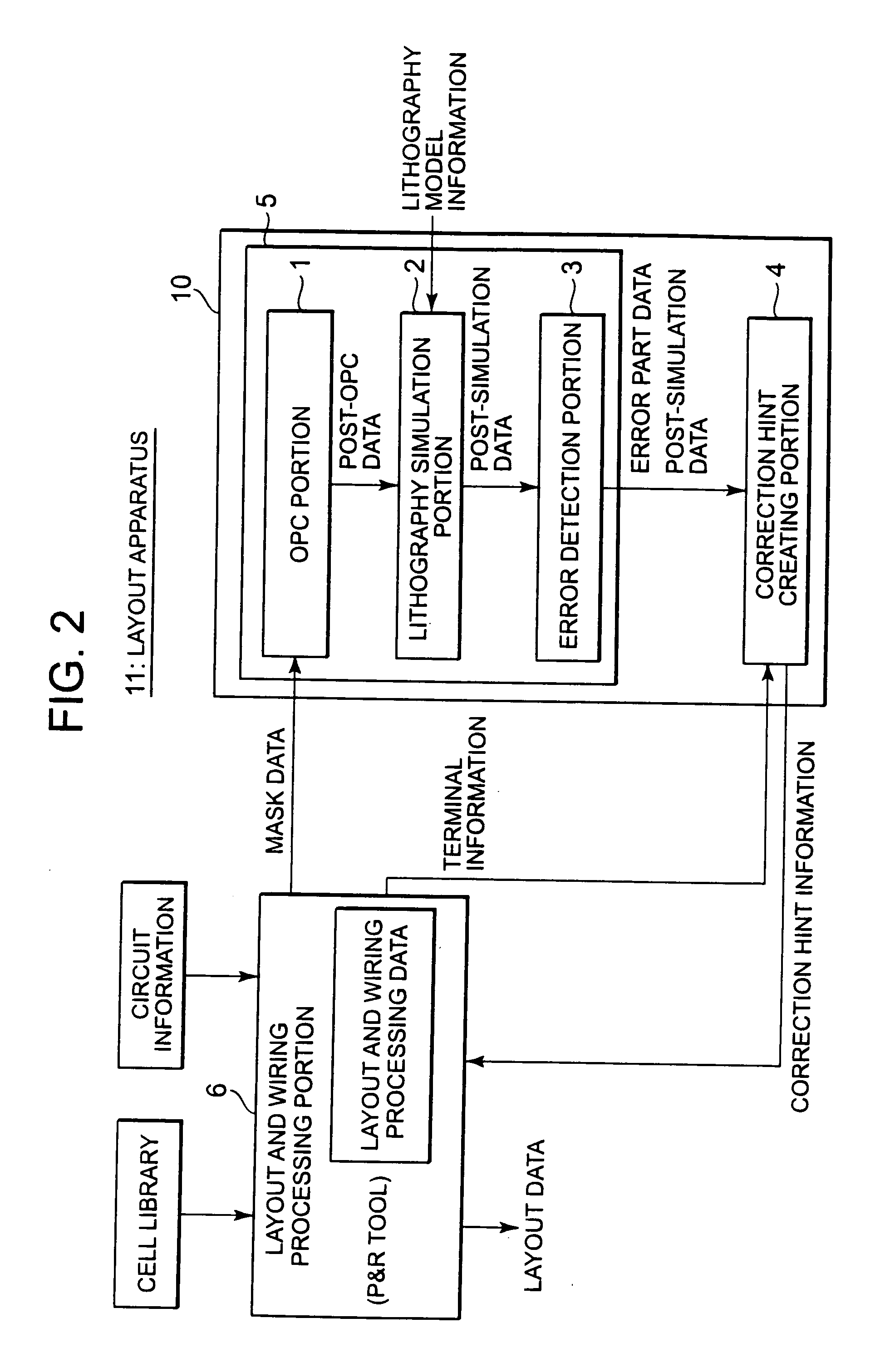 Layout verification apparatus, layout apparatus, layout verification method, layout verification program, and wiring forming method