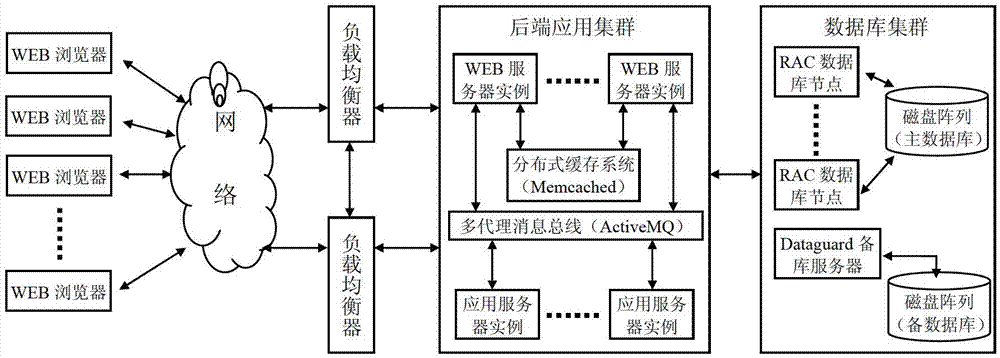 Integrated high-performance application software architecture and construction method thereof