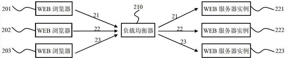 Integrated high-performance application software architecture and construction method thereof