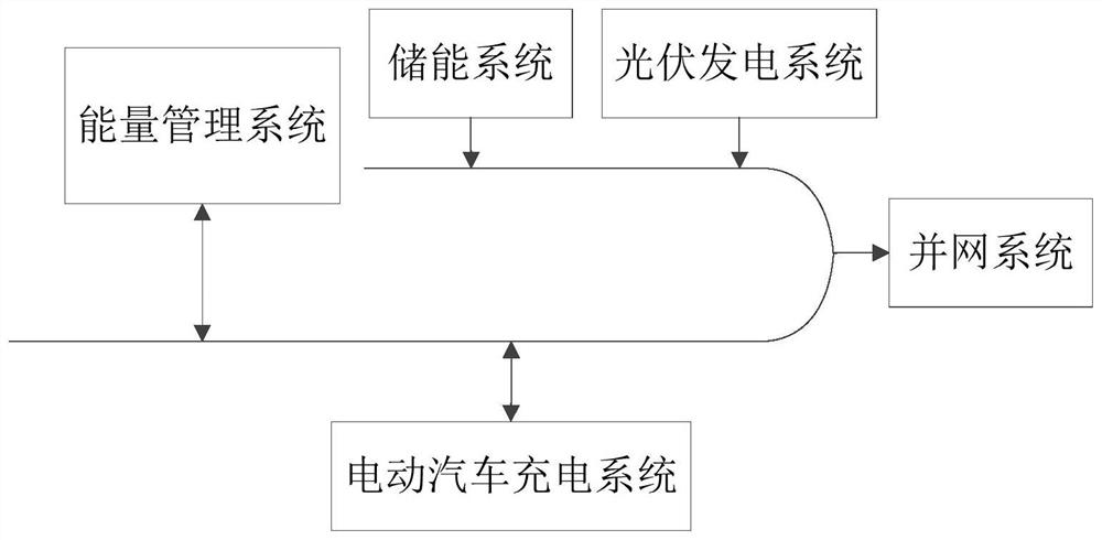 Electric vehicle charging strategy optimization method based on QPSO algorithm