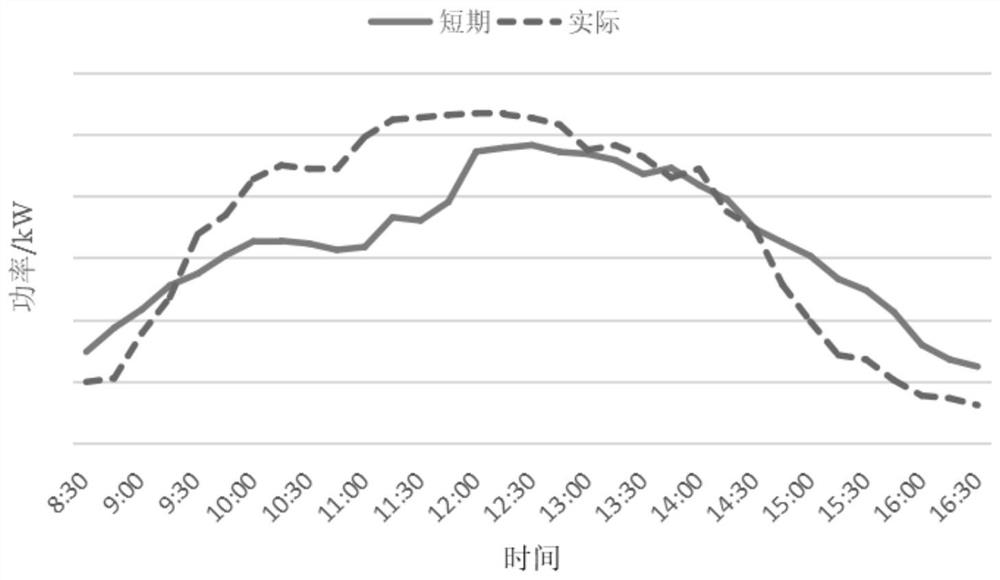 Electric vehicle charging strategy optimization method based on QPSO algorithm