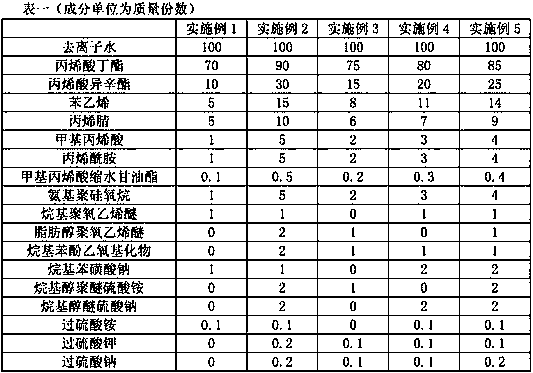 A kind of acrylate elastic emulsion with excellent low temperature elongation at break and preparation method thereof