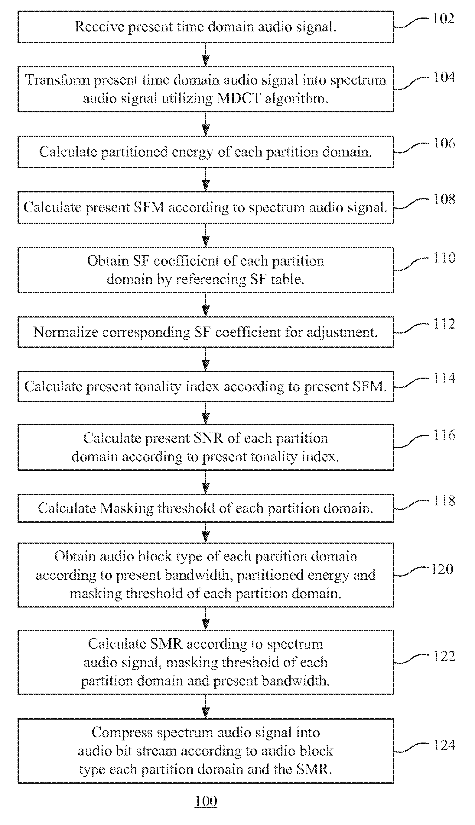 Audio Processing Method and Apparatus