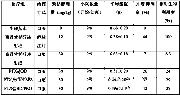 Oil-in-water composite nanometer emulsion loaded with hydrophobic medicine and nutrients and preparation method thereof