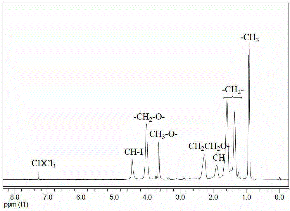 A method for preparing polyacrylate by single electron transfer-living radical polymerization