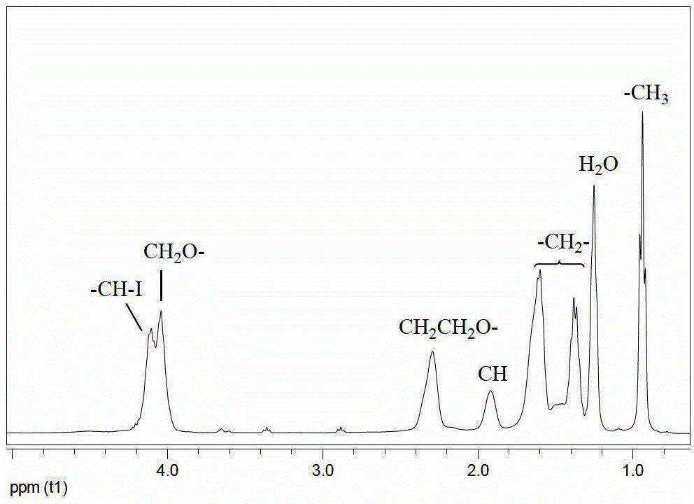 A method for preparing polyacrylate by single electron transfer-living radical polymerization