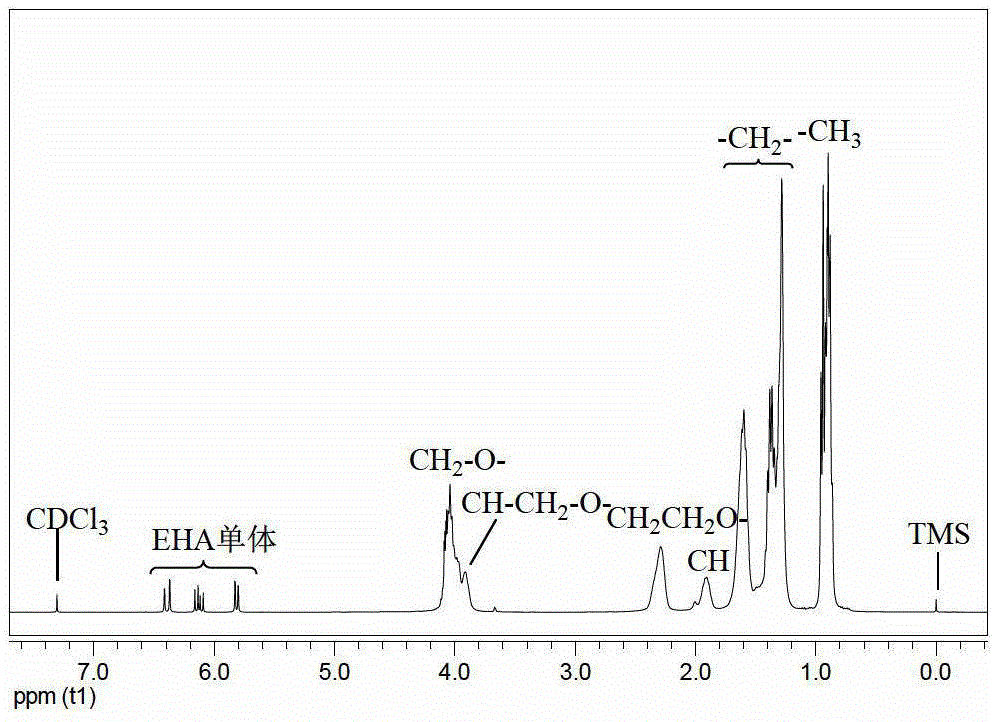 A method for preparing polyacrylate by single electron transfer-living radical polymerization