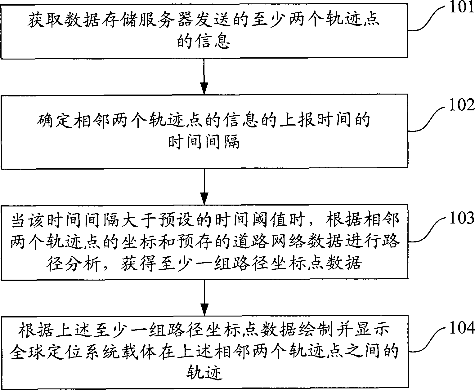 Track display method and system and map server