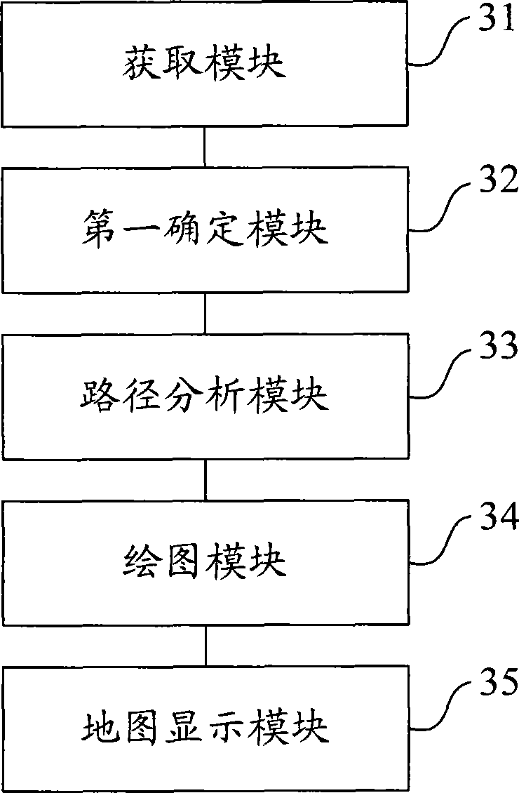 Track display method and system and map server