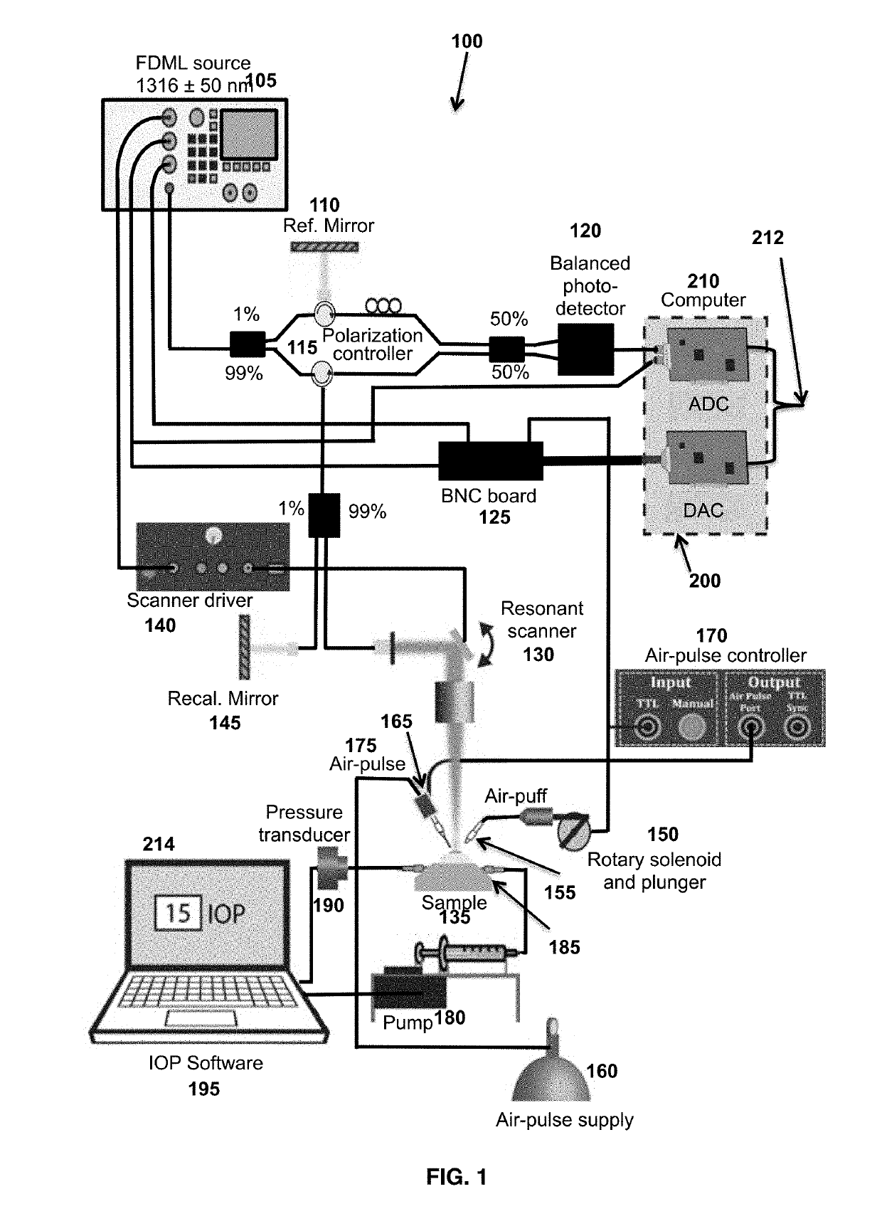 System and Method for Measuring Intraocular Pressure and Ocular Tissue Biomechanical Properties