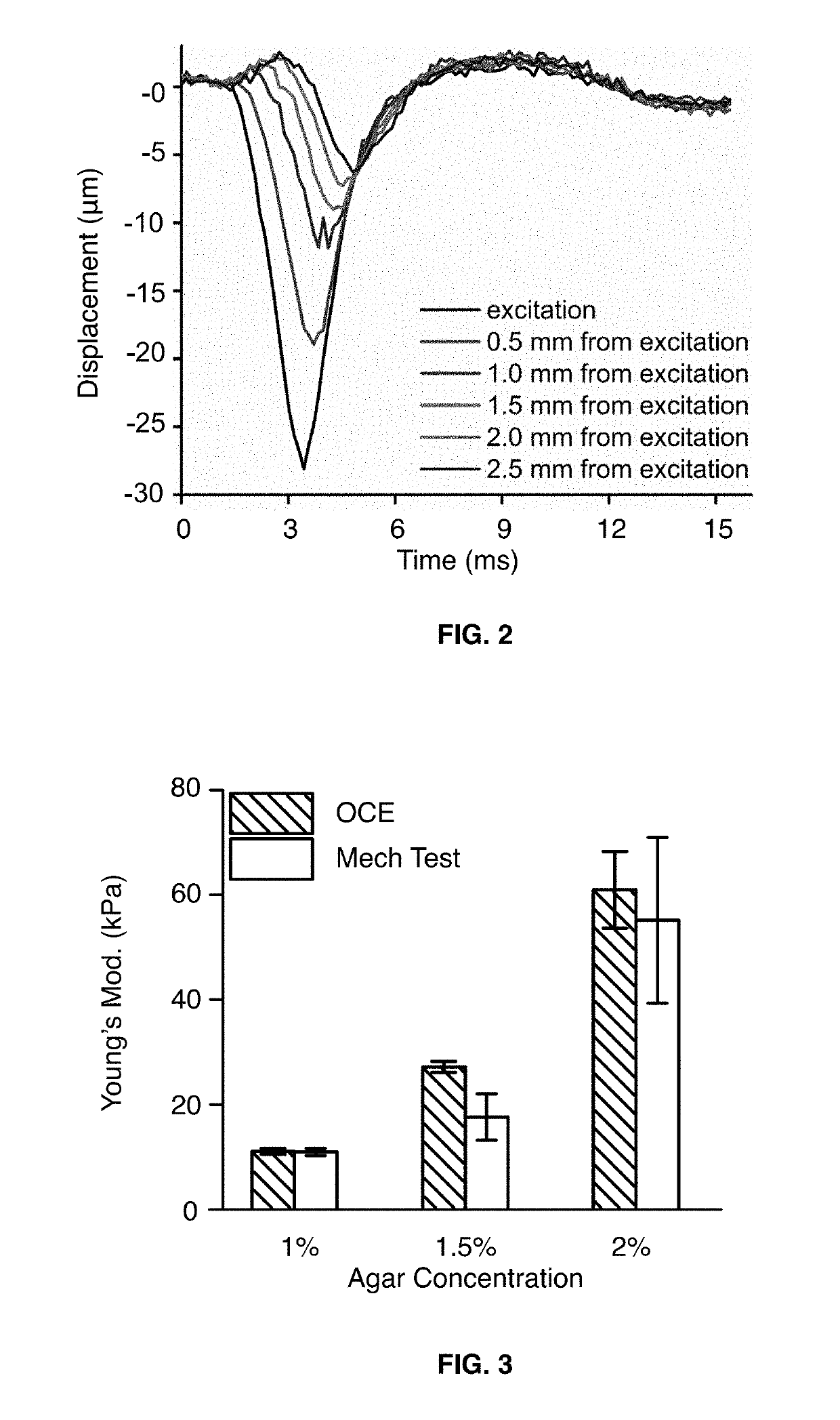 System and Method for Measuring Intraocular Pressure and Ocular Tissue Biomechanical Properties