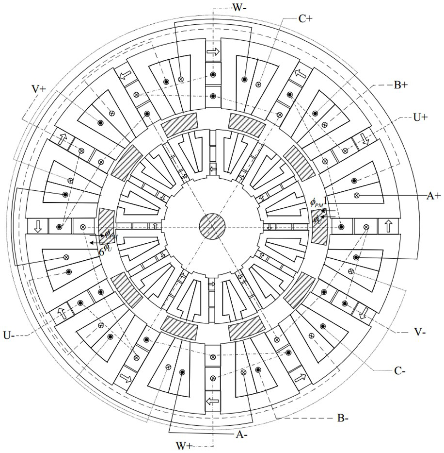 Double-stator bearingless magnetic flux switching motor without rotor yoke magnetic circuit coupling