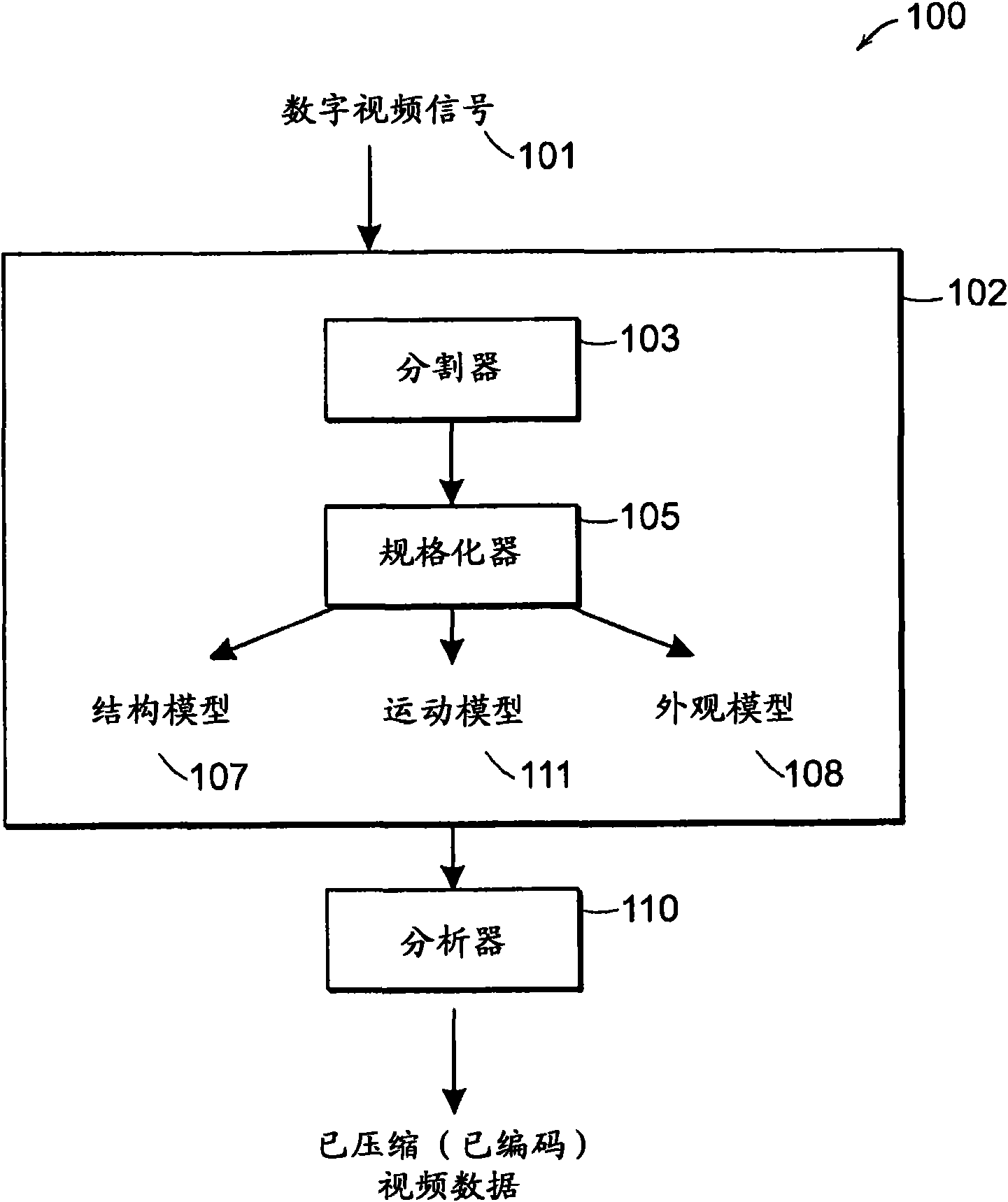 Object archival systems and methods