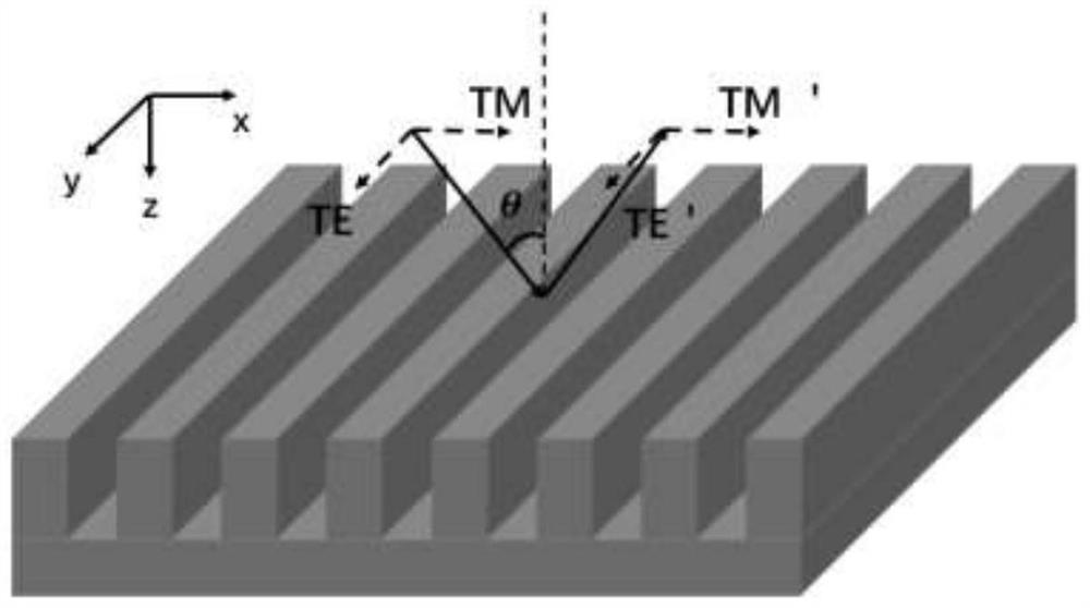 Spiral grating groove loaded circular waveguide TM01-TE01 mode converter