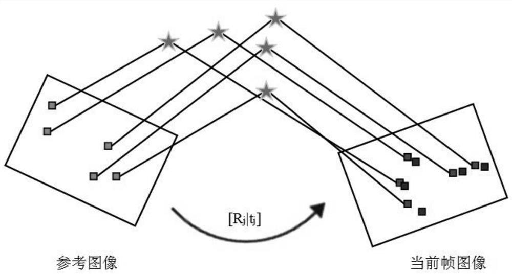 Autonomous positioning method for robot