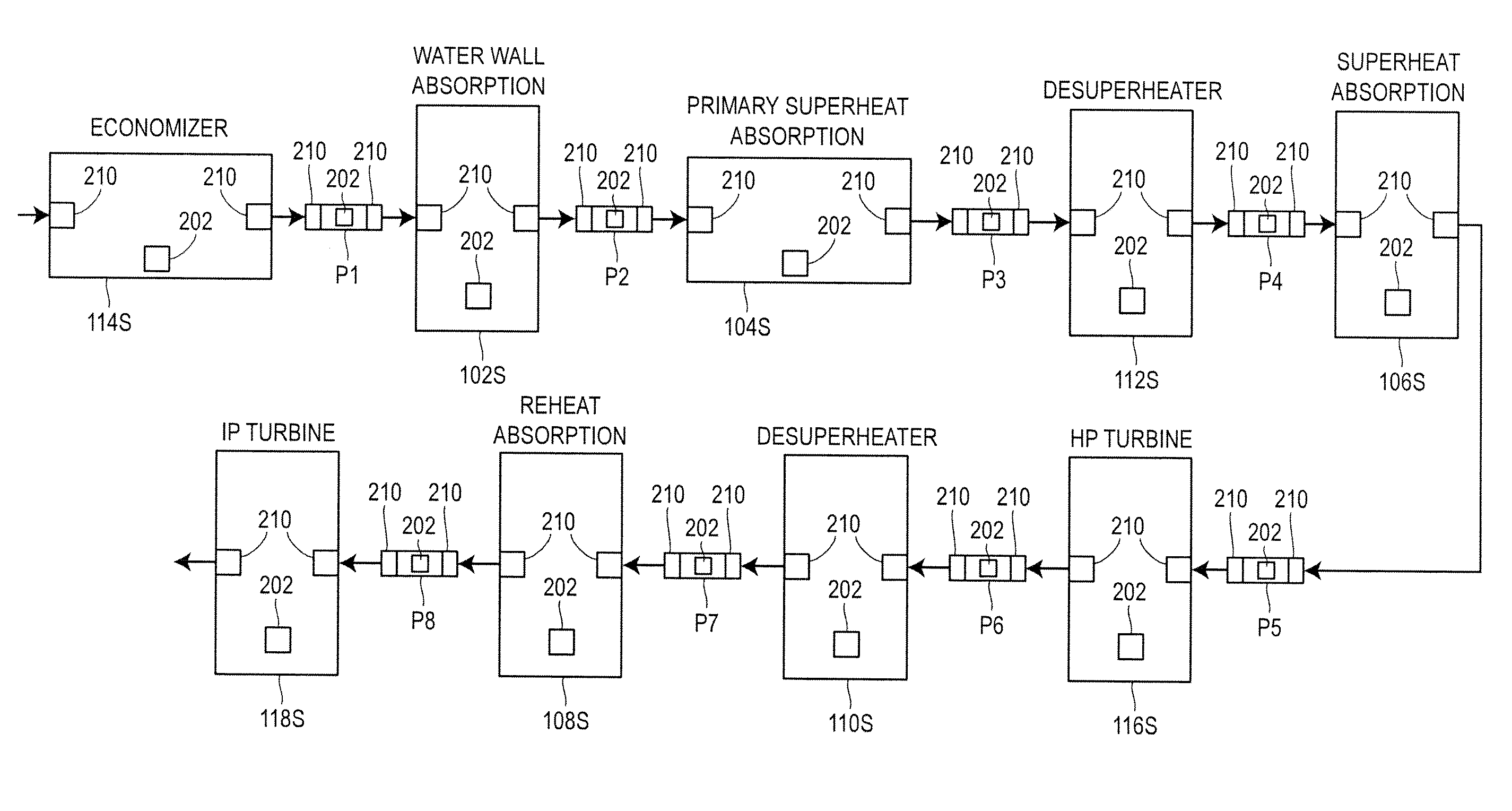 Decentralized industrial process simulation system