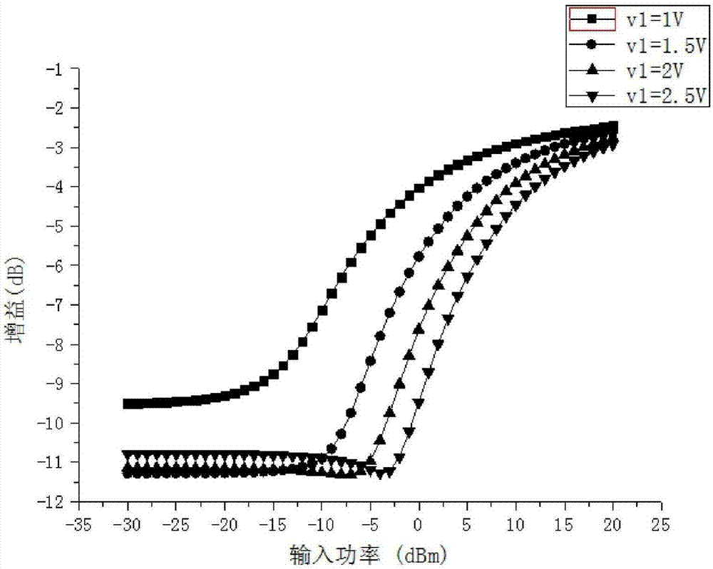 Variable vector hybrid superimposed predistortion linearization method