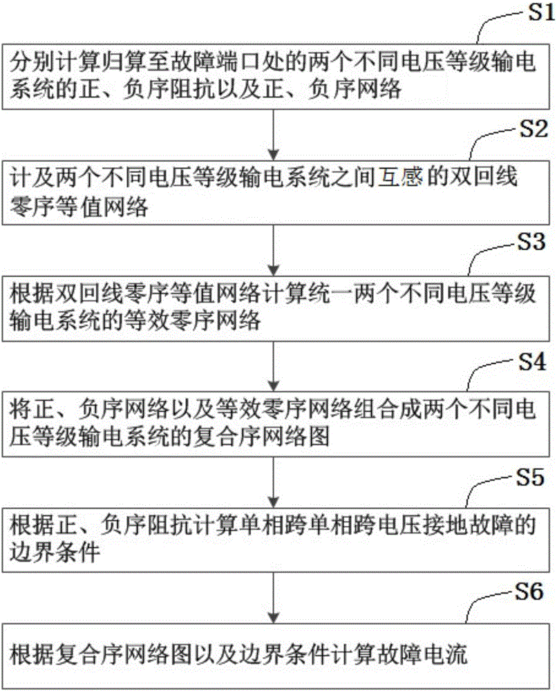 Method for calculating cross-voltage fault current of mixed-voltage double-line single phase crossing single phase on same tower