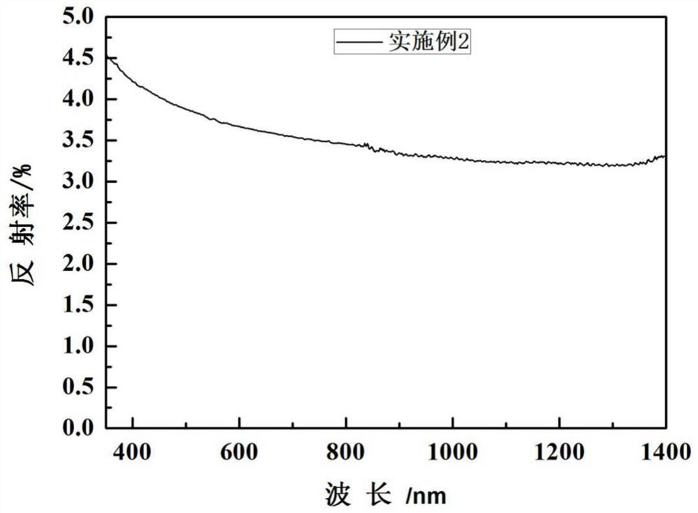 Black shading conductive coating and preparation method thereof