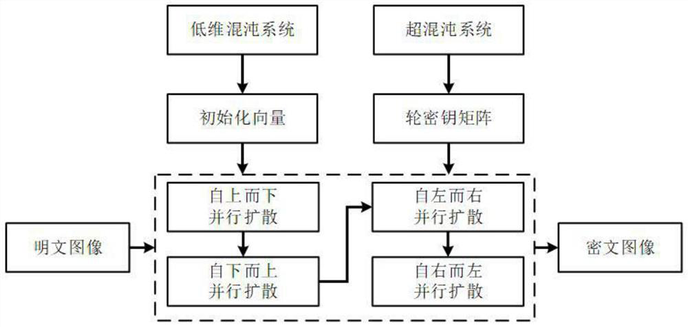 Lightweight hyper-chaotic rapid image encryption algorithm