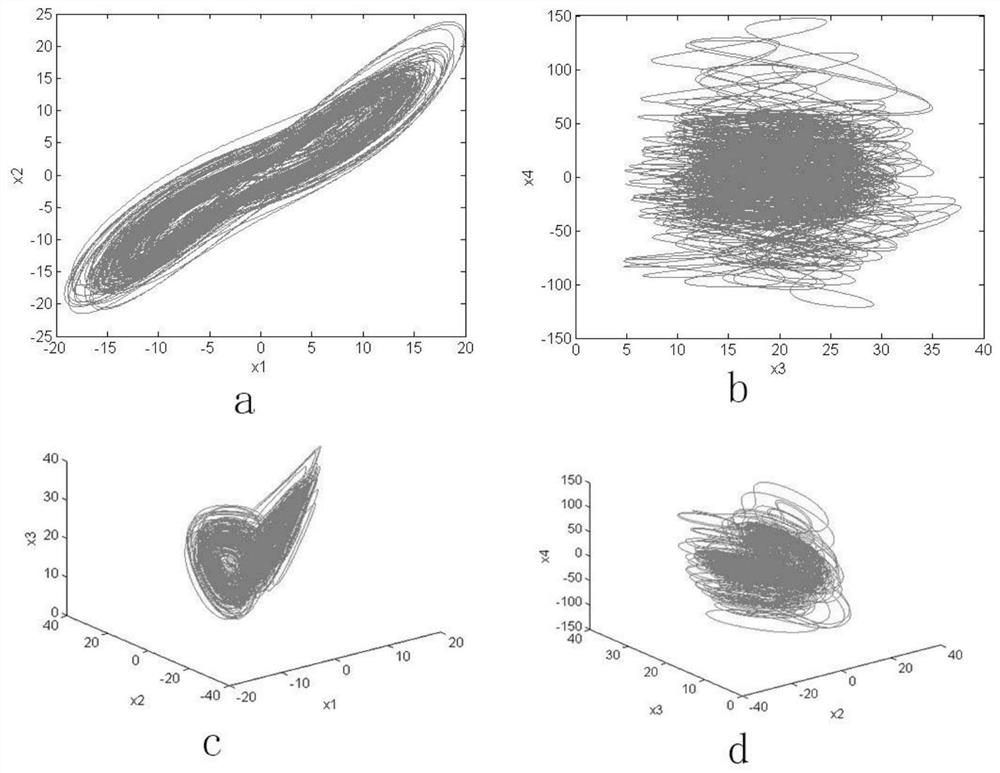 Lightweight hyper-chaotic rapid image encryption algorithm