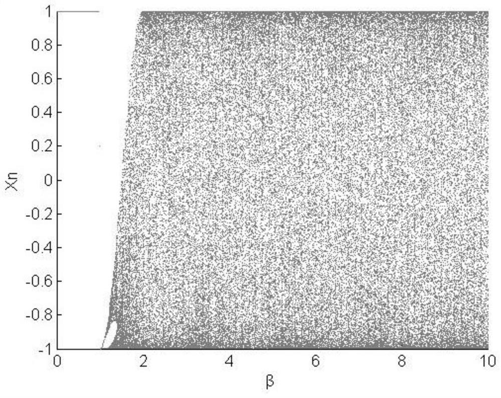 Lightweight hyper-chaotic rapid image encryption algorithm