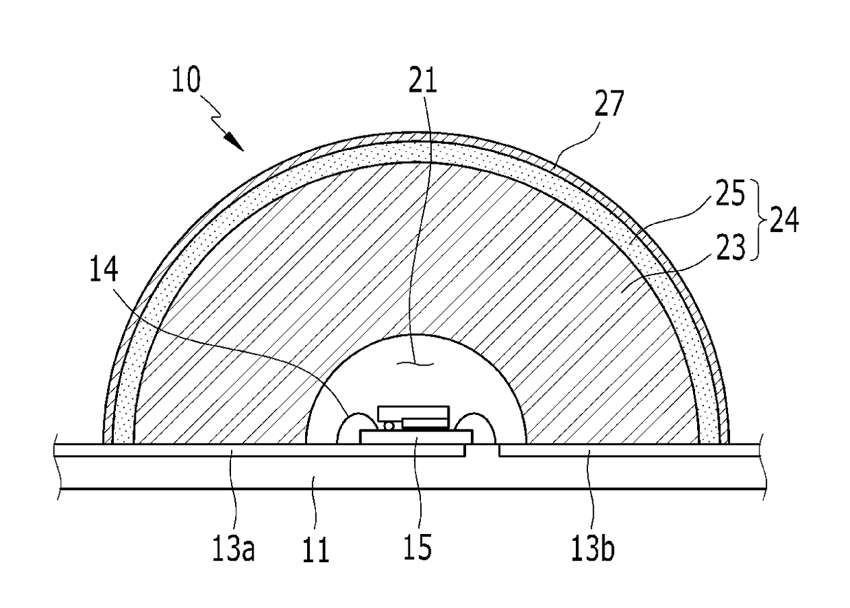 LED package, backlight unit and illumination device including same, and liquid crystal display including backlight unit