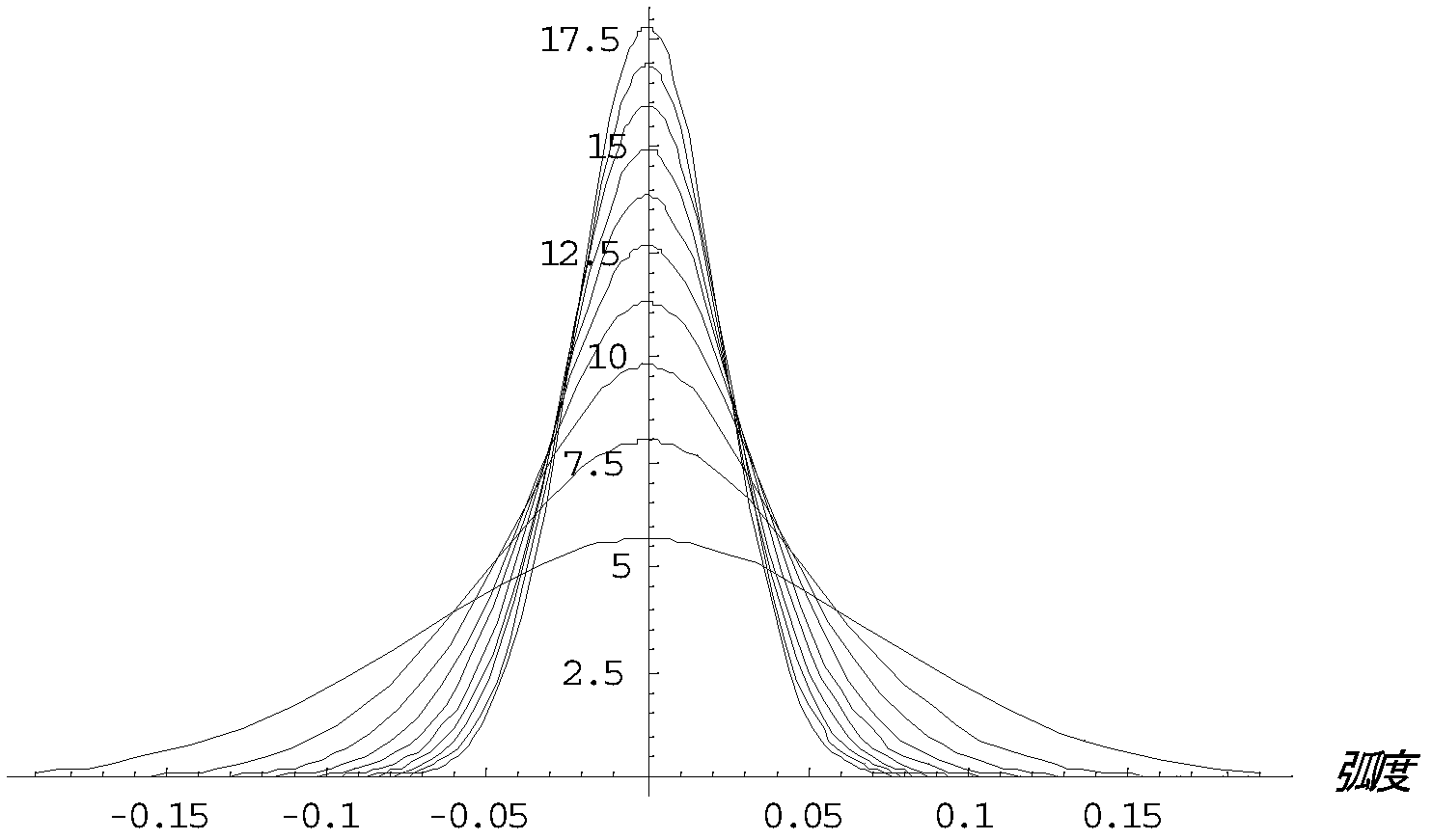 Measuring method for maximum ion boundary angle in plasma etching simulation