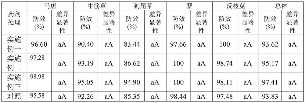 A thickening diquat water formulation, preparation method and use method