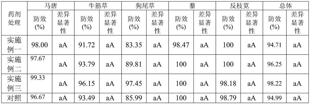 A thickening diquat water formulation, preparation method and use method