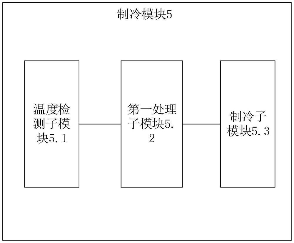 Automobile driving/steering control system