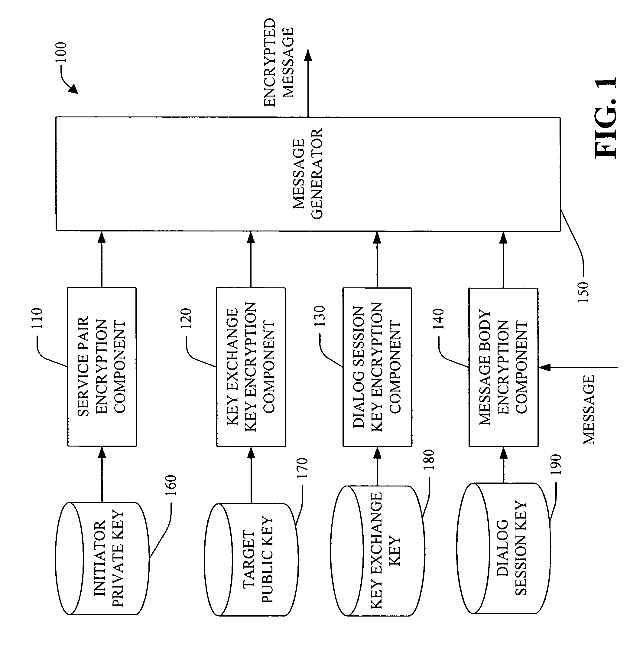 Session key exchange key