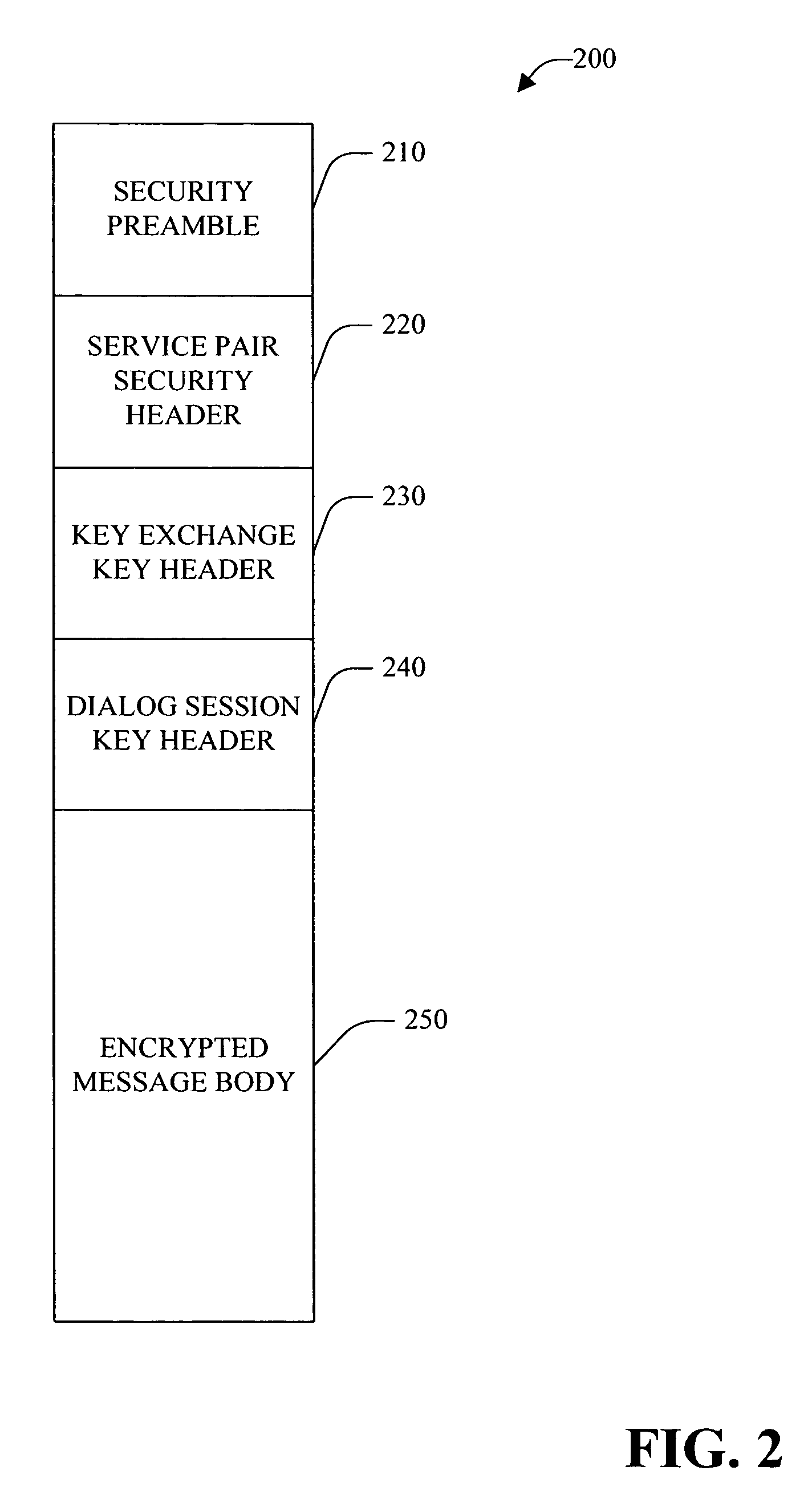 Session key exchange key