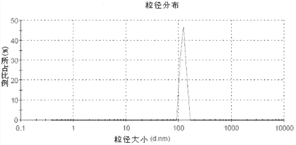 Preparation method for hypericin albumin nanometer particles