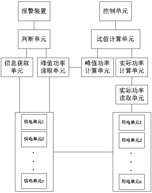 Overload protection method and system for power line carrier