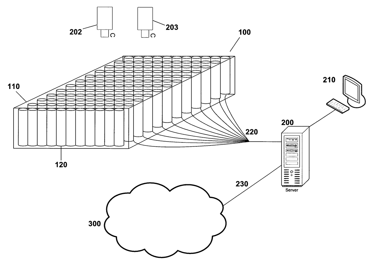 Digital bed system