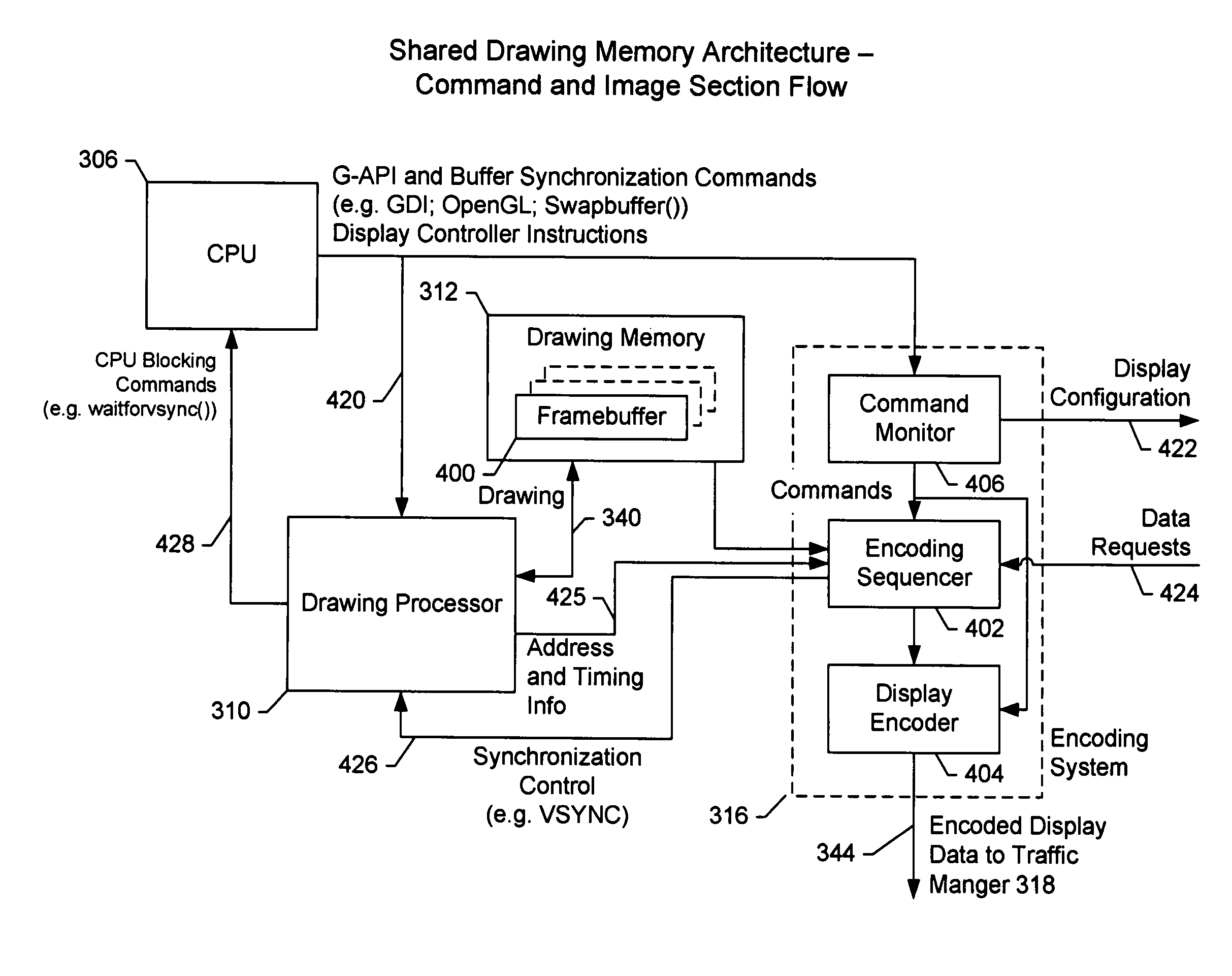 Methods and apparatus for encoding a shared drawing memory