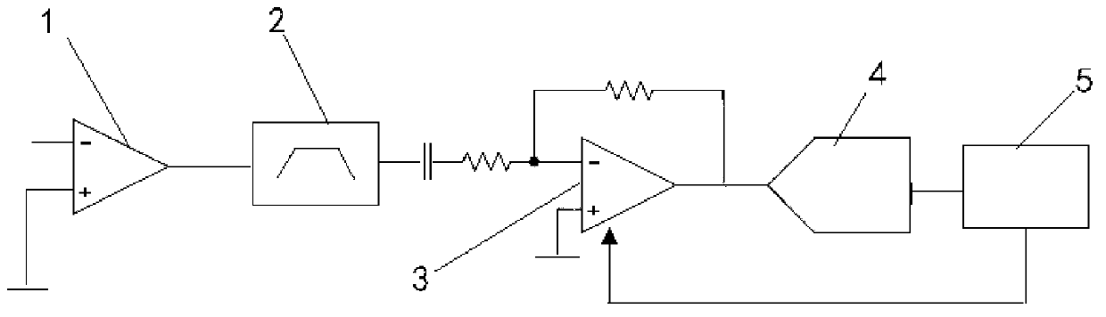 Control method of automatic gain in power line carrier communication network