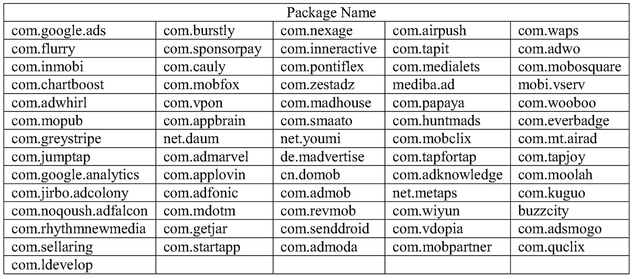 A detection method of android advertisement plug-in based on decompiled module features