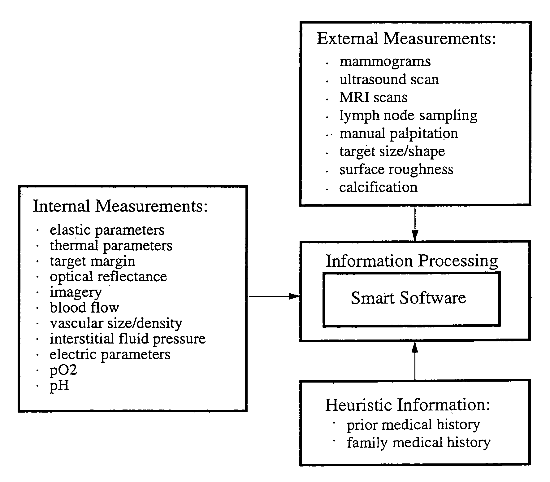 Body sensing system