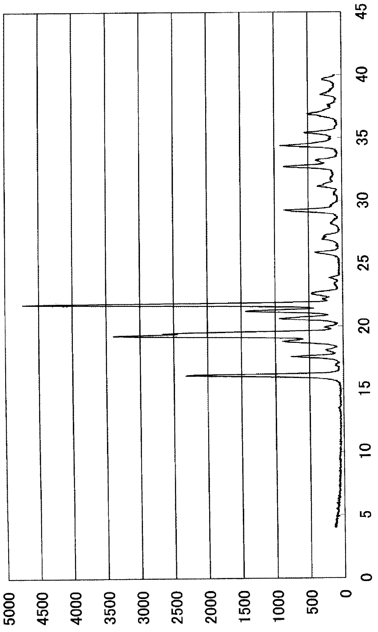 Method for producing glufosinate P free acid