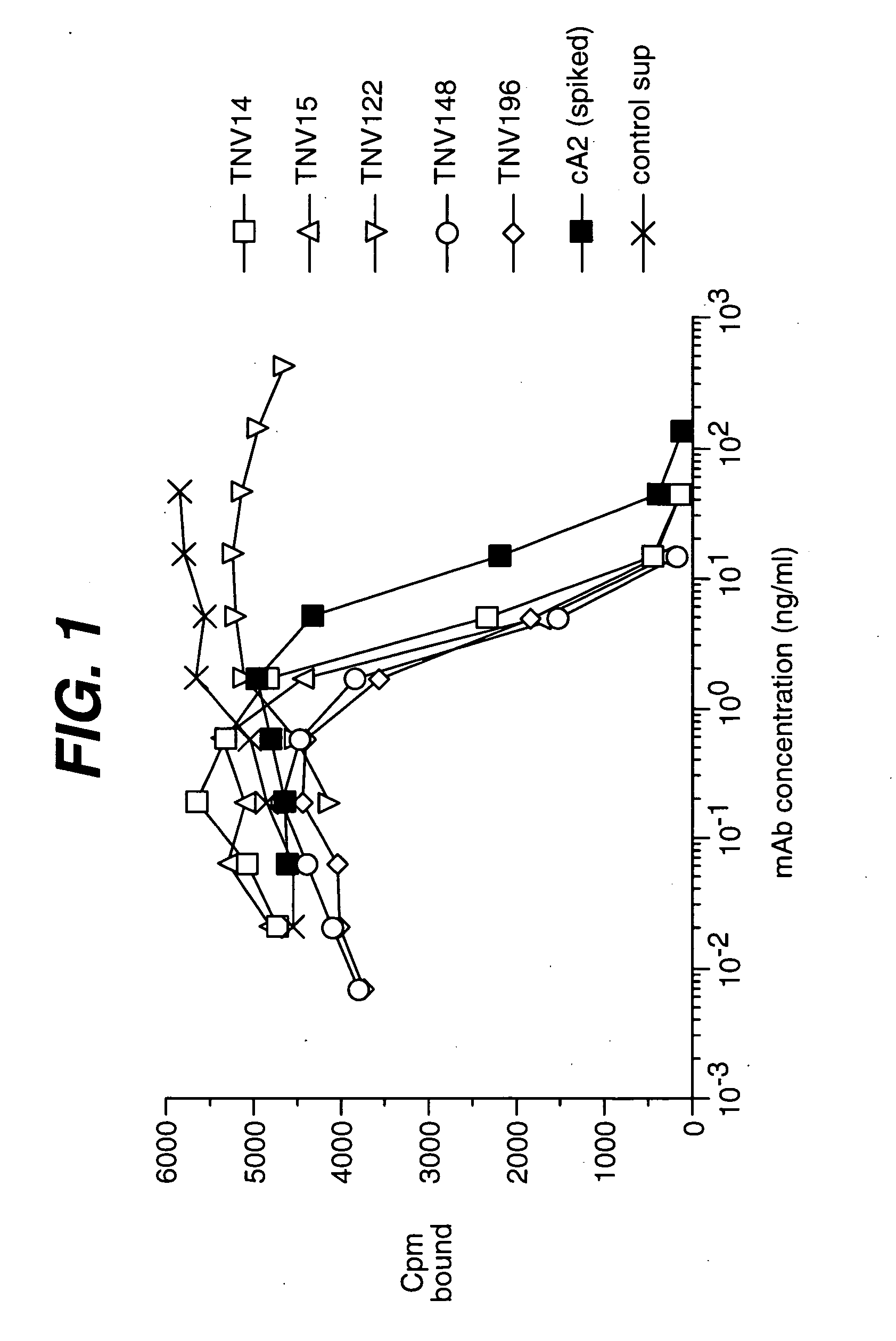 Anti-TNF antibodies, compositions, methods and uses