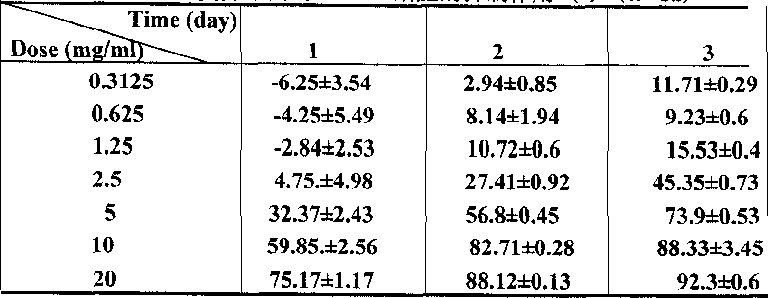 Chinese-medicinal composition for treating malignant tumor and its production