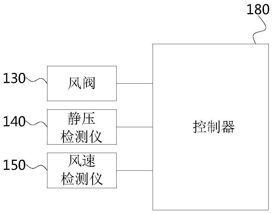 Static pressure self-regulating control method, device and air conditioner