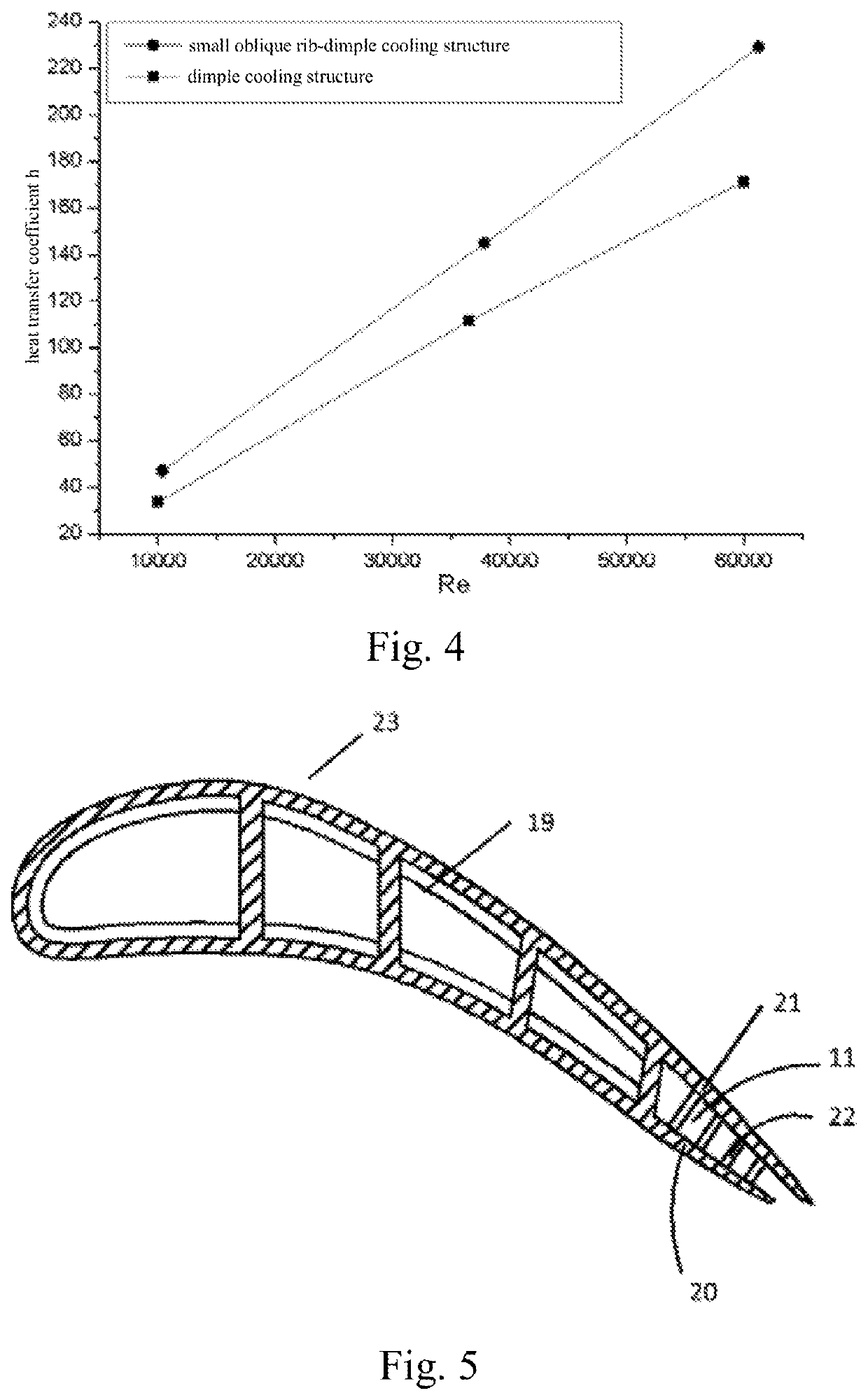 Cooling device with small structured rib-dimple hybrid structures